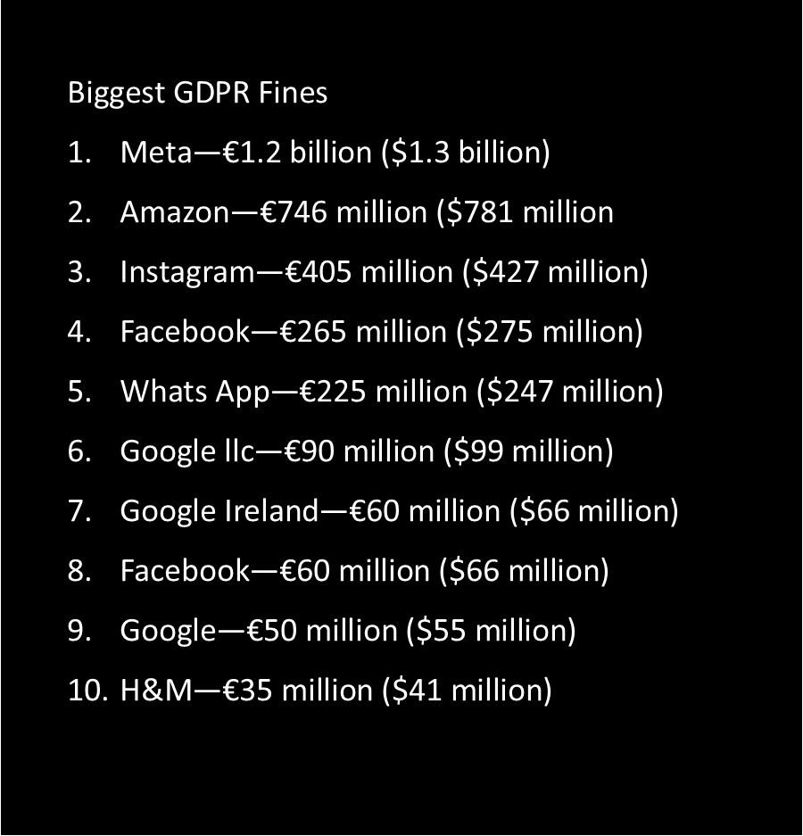 AJ_GDPR_Fines
