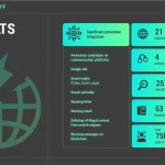 SME Cybersecurity: What Operation PowerOFF means for UK SMEs facing DDoS-for-hire attacks