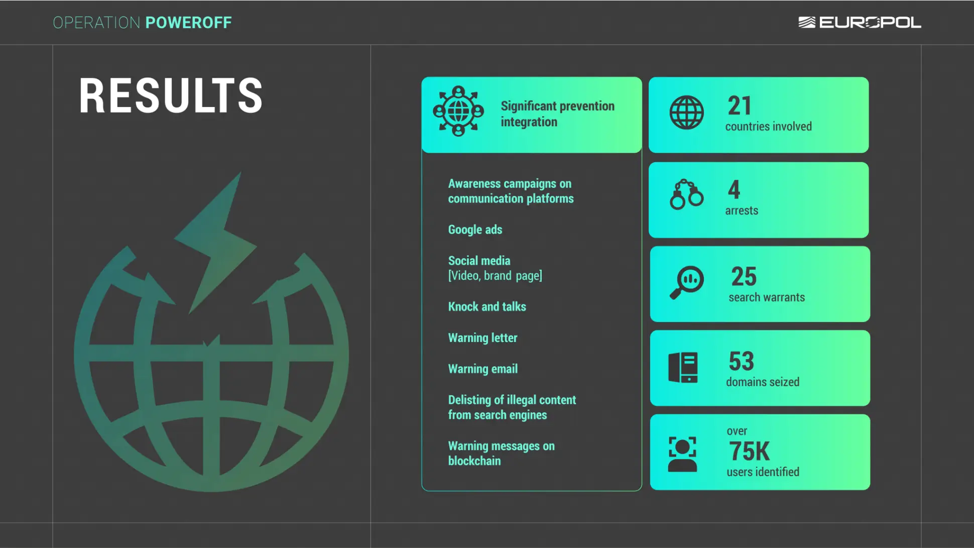 SME Cybersecurity: What Operation PowerOFF means for UK SMEs facing DDoS-for-hire attacks
